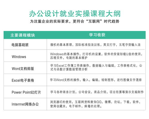 廣州電腦基礎辦公文秘就業班價格對比及辦公自動化培訓機構推薦