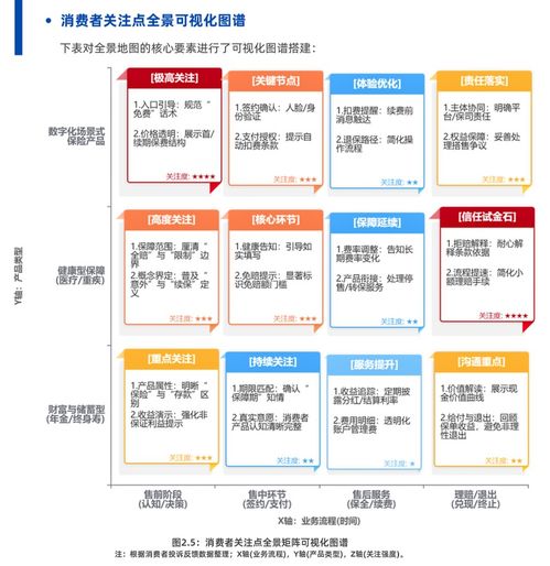 2025保險(xiǎn)數(shù)字信任藍(lán)皮書 AI技術(shù)彌合信息鴻溝，螞蟻保等創(chuàng)新實(shí)踐引領(lǐng)互聯(lián)網(wǎng)保險(xiǎn)服務(wù)新范式