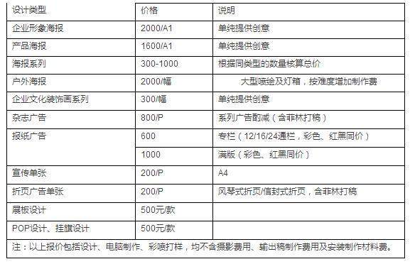 別再被坑了 專業設計師告訴你廣告設計需要多少錢？（內含最新廣告設計報價表）